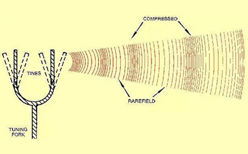 室內聲學設計之聲音的傳播
